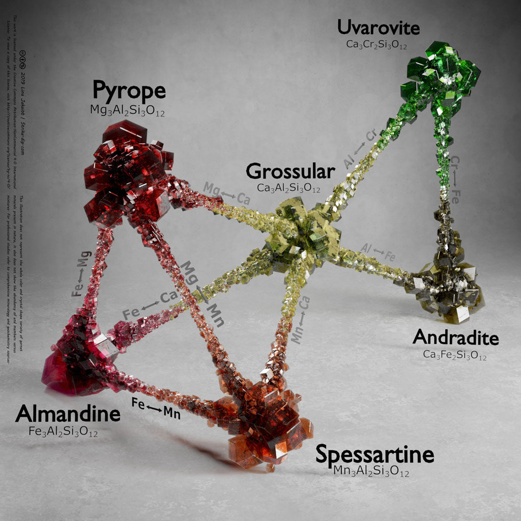 blender geology - 3D chemical formula 